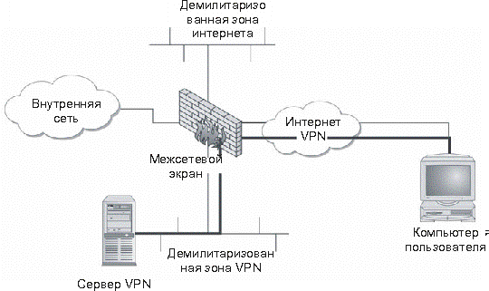   VPN    VPN